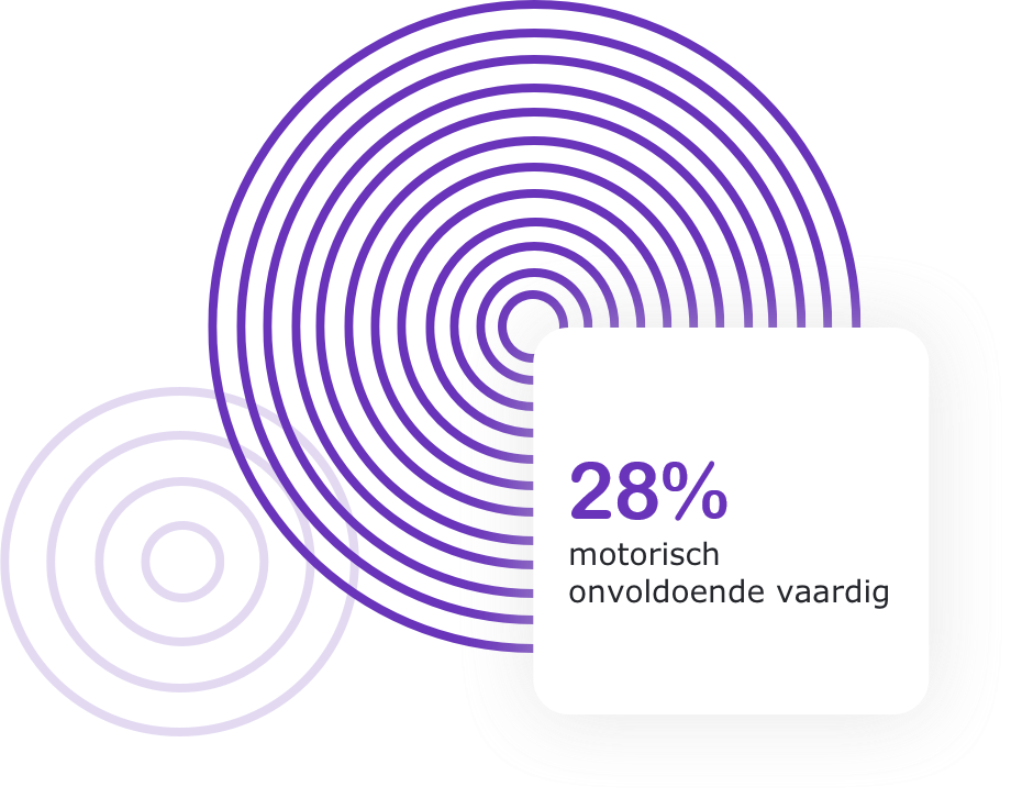 statistiek-image 28%